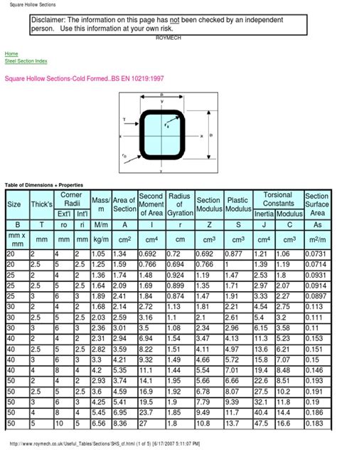 square hollow structural section dimensions